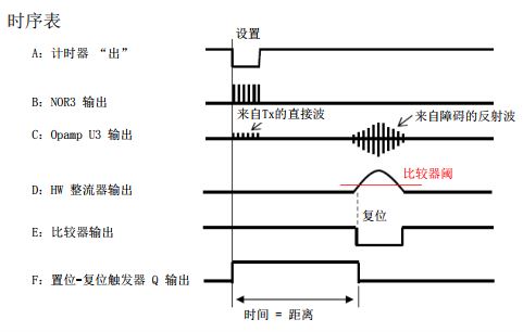 时序表