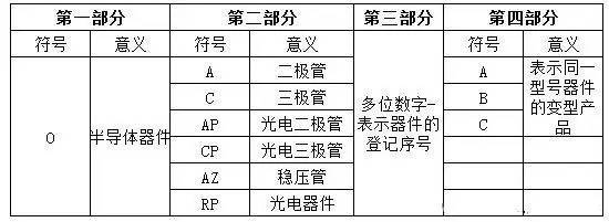 欧洲早期半导体分立器件型号命名法