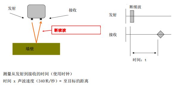 测量距离