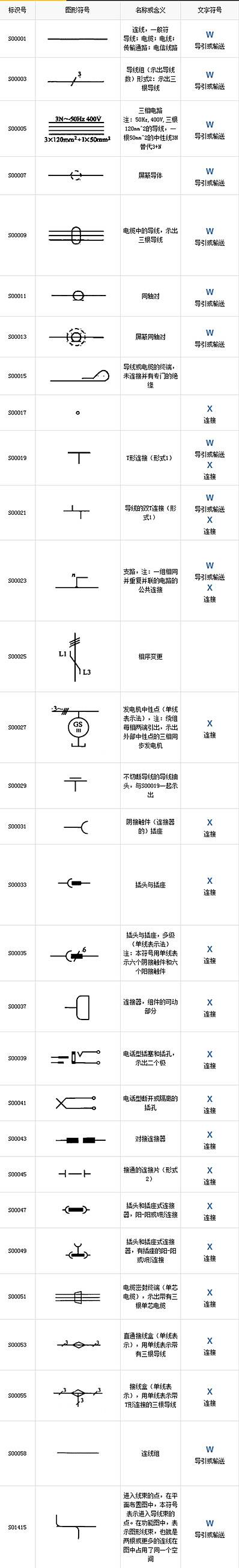 导体和连接体1
