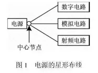 电源的星形布线