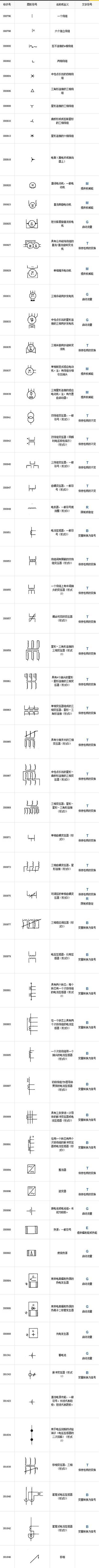 电能发生和转换1