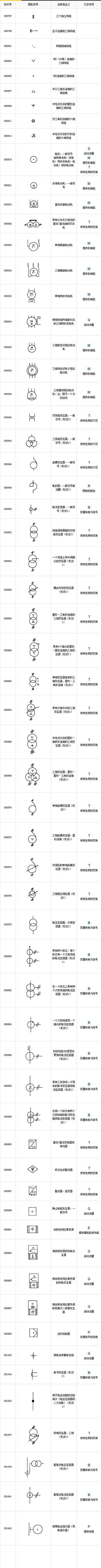 电能发生和转换2
