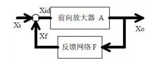 电路八、电路反馈框图