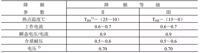 降额等级