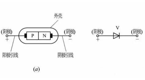 二极管