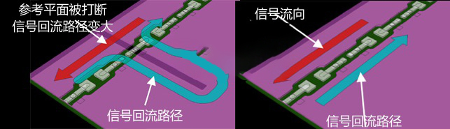 信号流向