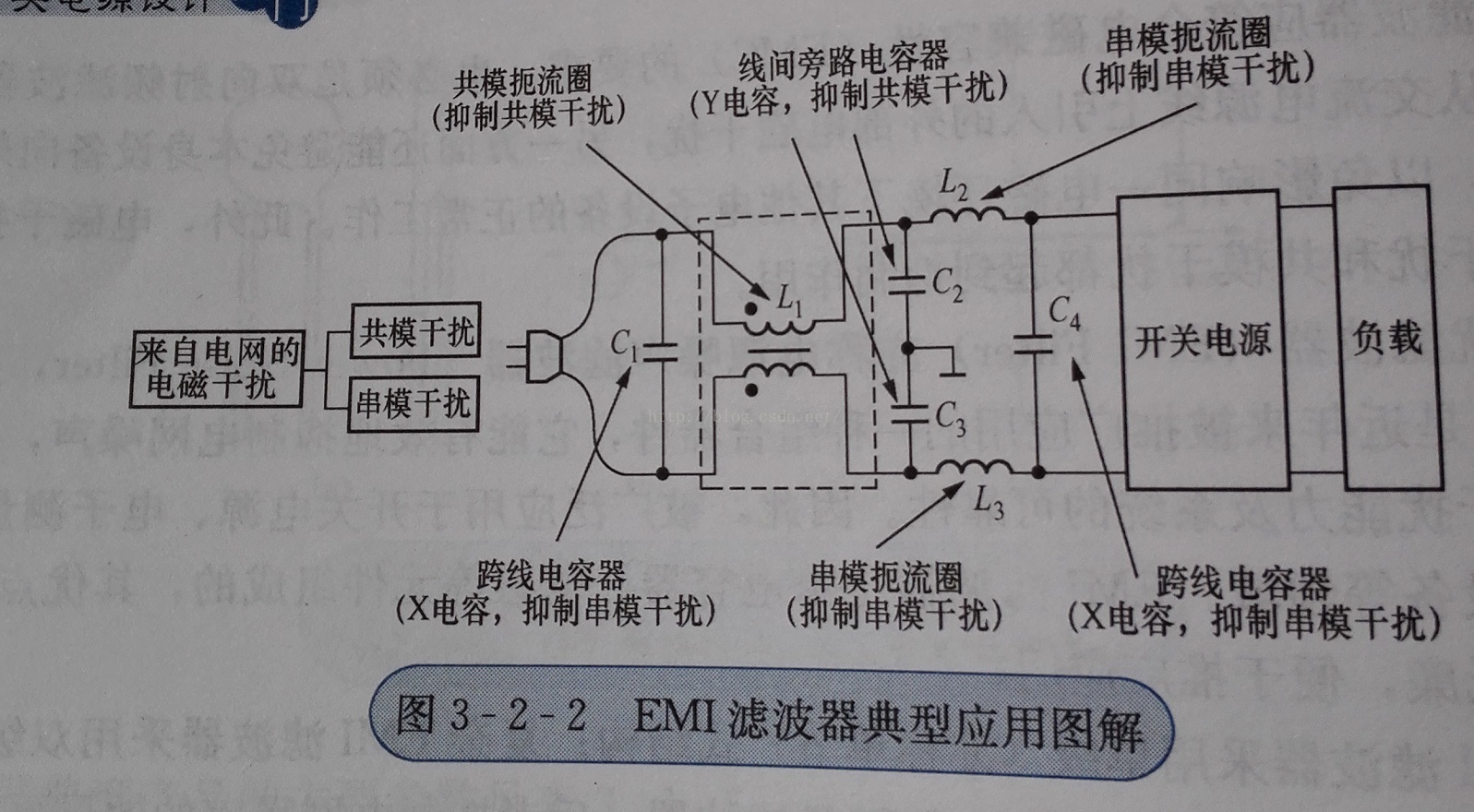 滤波设计-2