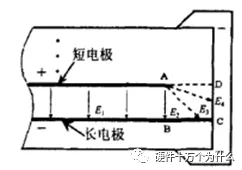 电场分布情况
