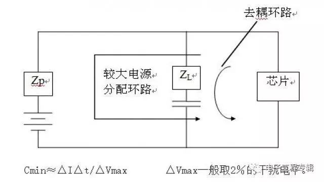 对进入板极的直流电源及稳压器和DC/DC转换器的输出进行滤波(uF)