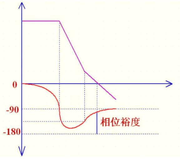 工程上一般取45度