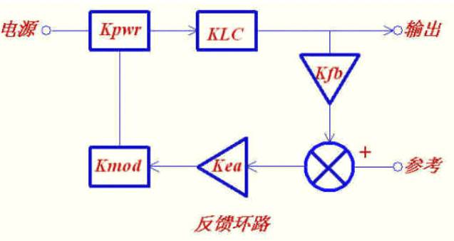 相关软件