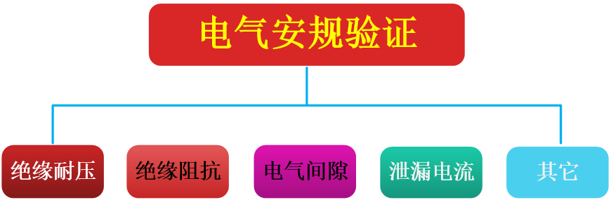 架构示意图