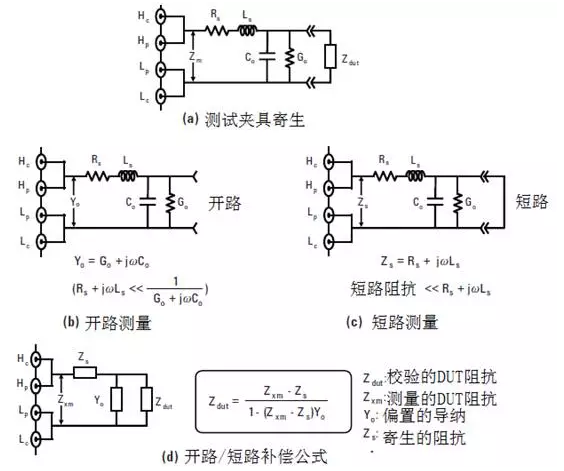 28 开路/短路法补偿