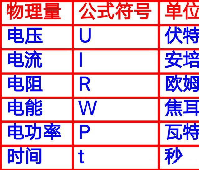 电工常用计算公式
