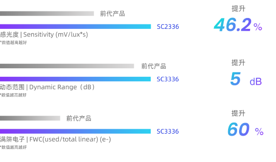 清晰影像