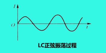振荡过程