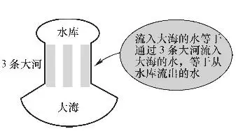 并联电路电流特性记忆图