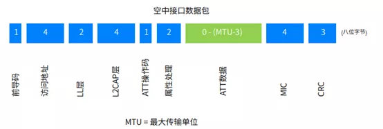 频率