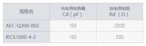 HBM模型常熟