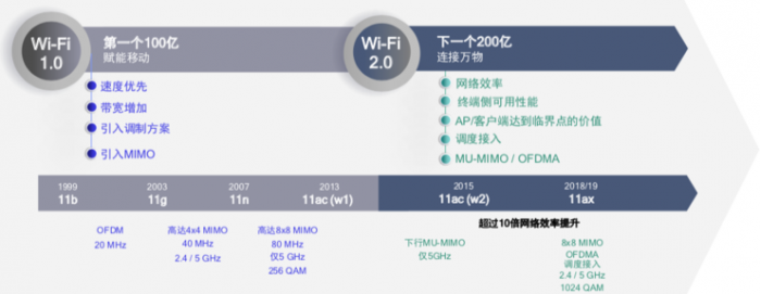 Wifi-2