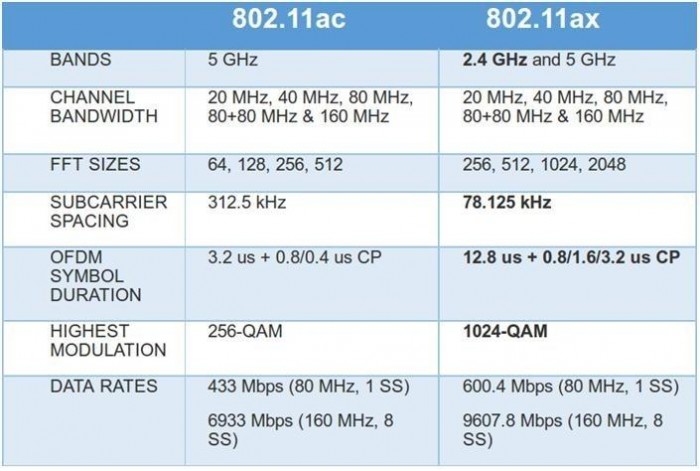 Wifi-3