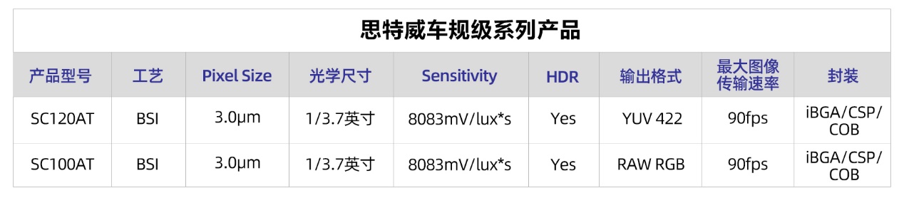 SC120AT产品